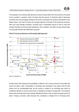 CASE Network Studies & Analyses No.421 – Fiscal Policy Options in light of Recent IMF… 
The protection from adverse debt dynamics comes to some extent from the structure of the debt 
of the countries in question. Chart 19 shows that the amount of short-term debt of advanced 
countries (and most emerging markets at this point) is well below the shares characteristic of the 
default cases. And chart 20 shows the average maturity of the debt of the advanced countries. 
With such long average maturities, countries have a reasonable amount of time to show the 
markets that they are serious about adjustment. And in addition, the effect of rising interest rates 
on the growth-interest rate differential is gradual. 
Chart 21 Currency Structure of Sovereign Debt (percent) 
Advanced Economies (2009) 
Emerging Economies (2005) 
Default Cases (year prior to default) 
25 
Source: Cottarelli et al. 
Another factor that influences the probability of default is the currency structure of the debt and 
where the debt is held. Vulnerability to exchange rate fluctuations may easily shift the debt 
burden onto an unsustainable path, as the country is subject to an exchange rate shock as 
confidence declines or as the country tries to strengthen its balance of payments. The evidence 
shows that countries where the sovereign defaulted tended to have an above average amount of 
debt in foreign currencies, often because that constituted a cheaper form of financing when 
Central Government Debt to GDP 
Local Currency share of Debt 
 