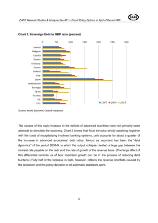 CASE Network Studies & Analyses No.421 – Fiscal Policy Options in light of Recent IMF… 
Chart 1. Sovereign Debt to GDP ratio (percent) 
6 
Source: World Economic Outlook database 
The causes of this rapid increase in the deficits of advanced countries have not primarily been 
attempts to stimulate the economy. Chart 2 shows that fiscal stimulus strictly speaking, together 
with the costs of recapitalizing insolvent banking systems, only accounts for about a quarter of 
the increase in advanced economies’ debt ratios. Almost as important has been the “debt 
dynamics” of the period 2008-9, in which the output collapse created a large gap between the 
interest rate payable on the debt and the rate of growth of the revenue base. (The large effect of 
this differential reminds us of how important growth can be in the process of reducing debt 
burdens.) Fully half of the increase in debt, however, reflects the revenue shortfalls caused by 
the recession and the policy decision to let automatic stabilizers work. 
 
