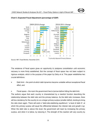 CASE Network Studies & Analyses No.421 – Fiscal Policy Options in light of Recent IMF… 
Chart 3. Expected Fiscal Adjustment (percentage of GDP) 
2009-2010 change 2010-2011 change 
* Cyclically Adjusted Primary Balance 
8 
Source: IMF, Fiscal Monitor, November 2010 
16 
The existence of fiscal space gives an opportunity to postpone consolidation until economic 
recovery is more firmly established. But the concept of fiscal space has not been subject to 
rigorous analysis, which is the purpose of the paper by Ostry et al. This paper establishes two 
crucial definitions: 
· Debt limit – the point at which debt dynamics become unstable without exceptional fiscal 
effort, and 
· Fiscal space – the room the government has to borrow before hitting the debt limit. 
The authors argue that each country is characterized by a reaction function describing the 
relationship between the debt ratio and the primary balance. As the debt ratio increases, there 
will be a tendency for the country to run a larger primary surplus (smaller deficit), tending to bring 
the ratio down again. There will exist a “debt-ratio-stabilizing equilibrium,” a level of debt d*, at 
which the primary surplus will equal the differential between the interest rate and growth (i-g). 
When the debt ratio is above this level, the government will react by increasing the primary 
surplus, and when it is below, by reducing it. The strength of this reaction will vary country by 
 