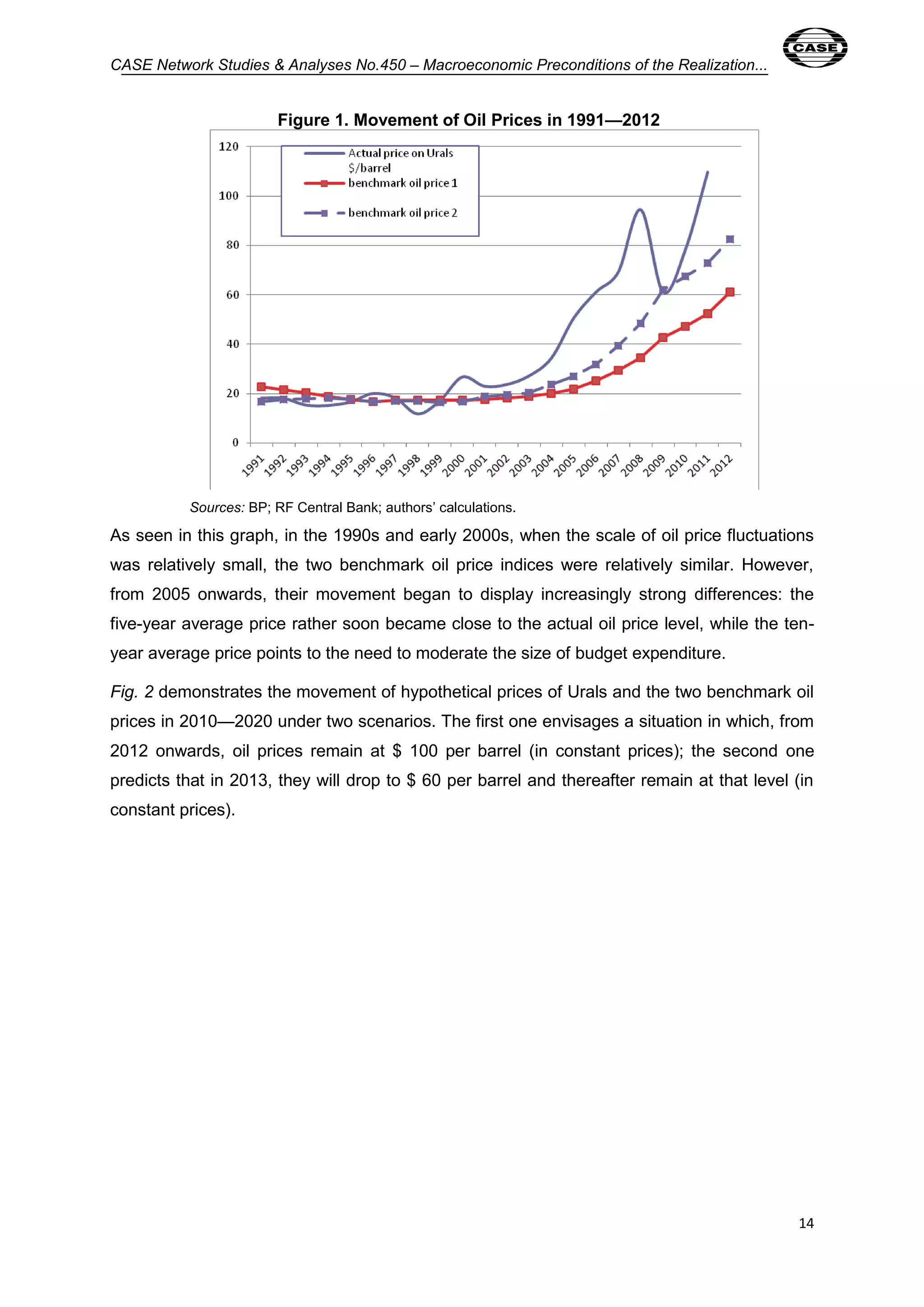 CASE Network Studies & Analyses No.450 – Macroeconomic Preconditions of the Realization... 
14 
Figure 1. Movement of Oil Prices in 1991—2012 
Sources: BP; RF Central Bank; authors’ calculations. 
As seen in this graph, in the 1990s and early 2000s, when the scale of oil price fluctuations 
was relatively small, the two benchmark oil price indices were relatively similar. However, 
from 2005 onwards, their movement began to display increasingly strong differences: the 
five-year average price rather soon became close to the actual oil price level, while the ten-year 
average price points to the need to moderate the size of budget expenditure. 
Fig. 2 demonstrates the movement of hypothetical prices of Urals and the two benchmark oil 
prices in 2010—2020 under two scenarios. The first one envisages a situation in which, from 
2012 onwards, oil prices remain at $ 100 per barrel (in constant prices); the second one 
predicts that in 2013, they will drop to $ 60 per barrel and thereafter remain at that level (in 
constant prices). 
 