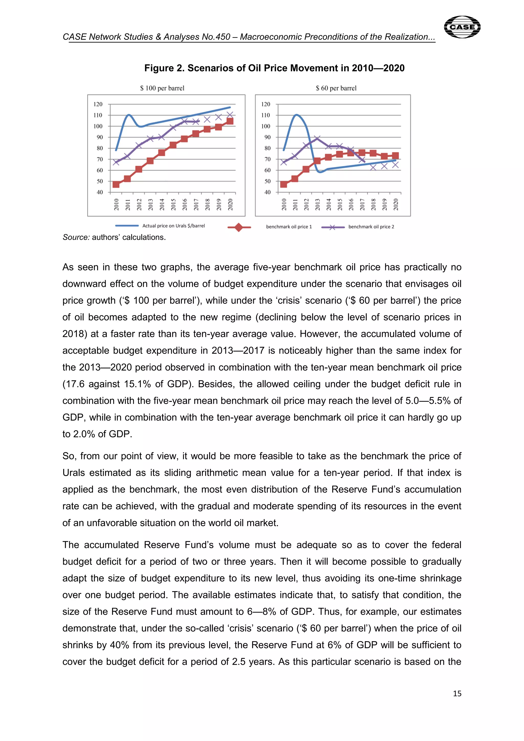 CASE Network Studies & Analyses No.450 – Macroeconomic Preconditions of the Realization... 
15 
Figure 2. Scenarios of Oil Price Movement in 2010—2020 
Source: authors’ calculations. 
As seen in these two graphs, the average five-year benchmark oil price has practically no 
downward effect on the volume of budget expenditure under the scenario that envisages oil 
price growth (‘$ 100 per barrel’), while under the ‘crisis’ scenario (‘$ 60 per barrel’) the price 
of oil becomes adapted to the new regime (declining below the level of scenario prices in 
2018) at a faster rate than its ten-year average value. However, the accumulated volume of 
acceptable budget expenditure in 2013—2017 is noticeably higher than the same index for 
the 2013—2020 period observed in combination with the ten-year mean benchmark oil price 
(17.6 against 15.1% of GDP). Besides, the allowed ceiling under the budget deficit rule in 
combination with the five-year mean benchmark oil price may reach the level of 5.0—5.5% of 
GDP, while in combination with the ten-year average benchmark oil price it can hardly go up 
to 2.0% of GDP. 
So, from our point of view, it would be more feasible to take as the benchmark the price of 
Urals estimated as its sliding arithmetic mean value for a ten-year period. If that index is 
applied as the benchmark, the most even distribution of the Reserve Fund’s accumulation 
rate can be achieved, with the gradual and moderate spending of its resources in the event 
of an unfavorable situation on the world oil market. 
The accumulated Reserve Fund’s volume must be adequate so as to cover the federal 
budget deficit for a period of two or three years. Then it will become possible to gradually 
adapt the size of budget expenditure to its new level, thus avoiding its one-time shrinkage 
over one budget period. The available estimates indicate that, to satisfy that condition, the 
size of the Reserve Fund must amount to 6—8% of GDP. Thus, for example, our estimates 
demonstrate that, under the so-called ‘crisis’ scenario (‘$ 60 per barrel’) when the price of oil 
shrinks by 40% from its previous level, the Reserve Fund at 6% of GDP will be sufficient to 
cover the budget deficit for a period of 2.5 years. As this particular scenario is based on the 
 