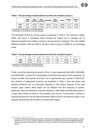 CASE Network Studies & Analyses No.453 – Innovation and the growth of service firms: The ... 
11 
Table 1. The percentage of observations for which the variable is equal 1. 
NEW 
GOOD 
NEW 
SERVICE 
NEW 
PROCESS 
NEWORG 
NEW_ 
MARKT 
SMALL 
GROUP_ 
PL 
GROUP_ 
FDI 
2006* 8.67 22.68 33.08 44.95 31.24 30.88 12.17 13.06 
2008** 6.09 21.56 27.99 27.79 23.34 26.59 12.26 12.26 
* intersection of CIS-2006 and CIS-2008 datasets 
** intersection of CIS-2008 and CIS-2009 datasets 
The distribution of firms by industry groups is presented in Table 2. The structure is largely 
stable, with group A (wholesale trade) showing the biggest and C (storage) and D 
(telecommunication) the smallest numbers in the two periods considered. The most notable 
difference between 2006 and 2008 is the fall in share of group F (KIBS) by six percentage 
points. 
Table 2. The percentage of observations for which the variable is equal 1. 
A B C D E F 
2006* 28.44 20.31 6.41 5.46 19.06 20.32 
2008** 24.21 22.74 7.62 7.21 23.62 14.06 
* intersection of CIS-2006 and CIS-2008 datasets 
** intersection of CIS-2008 and CIS-2009 datasets 
Finally, we will be observing the growth of firms in three subperiods 2004-2006, 2006-2008, 
and 2008-20094. To ensure the comparability of estimated parameters in both subperiods, we 
square the latter rate of growth and treat it as an approximate rate of growth in 2008-2010. 
Key statistics of employment dynamics are presented in Table 3. Note that means and 
standard deviations are not particularly interesting in this context, because of the quite 
extreme upper outliers. More insight can be obtained from the measures of position. 
Apparently, while the distribution of growth indicators in 2004-2006 and 2006-2008 seems to 
a large extent similar (at least for firms between zero and the 75 percentile), a decline in 
employment dynamics can be observed between 2008 and 2010. We keep the outliers in the 
datasets, because they will not affect our empirical techniques. 
4 Audretsch (1995) studies employment growth, utilizing the percentage growth rate (not annualized) in various 
periods (of 2, 4, 6, 8, and 10 years in duration). Harrison et al. (2008) look at the rate of employment growth 
over a 3-year period. Brouwer et al. (1993) look at the annualized rate of employment growth over a 5-year 
period. 
 