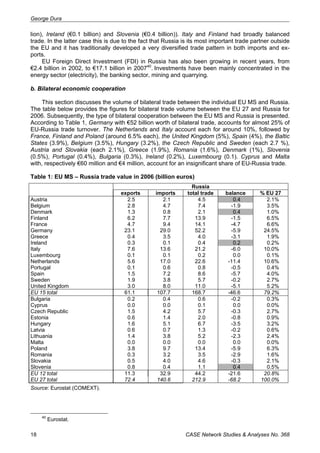 George Dura 
lion), Ireland (€0.1 billion) and Slovenia (€0.4 billion)). Italy and Finland had broadly balanced 
trade. In the latter case this is due to the fact that Russia is its most important trade partner outside 
the EU and it has traditionally developed a very diversified trade pattern in both imports and ex-ports. 
EU Foreign Direct Investment (FDI) in Russia has also been growing in recent years, from 
€2.4 billion in 2002, to €17.1 billion in 200740. Investments have been mainly concentrated in the 
energy sector (electricity), the banking sector, mining and quarrying. 
b. Bilateral economic cooperation 
This section discusses the volume of bilateral trade between the individual EU MS and Russia. 
The table below provides the figures for bilateral trade volume between the EU 27 and Russia for 
2006. Subsequently, the type of bilateral cooperation between the EU MS and Russia is presented. 
According to Table 1, Germany with €52 billion worth of bilateral trade, accounts for almost 25% of 
EU-Russia trade turnover. The Netherlands and Italy account each for around 10%, followed by 
France, Finland and Poland (around 6.5% each), the United Kingdom (5%), Spain (4%), the Baltic 
States (3.9%), Belgium (3.5%), Hungary (3.2%), the Czech Republic and Sweden (each 2.7 %), 
Austria and Slovakia (each 2.1%), Greece (1.9%), Romania (1.6%), Denmark (1%), Slovenia 
(0.5%), Portugal (0.4%), Bulgaria (0.3%), Ireland (0.2%), Luxembourg (0.1). Cyprus and Malta 
with, respectively €60 million and €4 million, account for an insignificant share of EU-Russia trade. 
Table 1: EU MS – Russia trade value in 2006 (billion euros) 
Russia 
exports imports total trade balance % EU 27 
Austria 2.5 2.1 4.5 0.4 2.1% 
Belgium 2.8 4.7 7.4 -1.9 3.5% 
Denmark 1.3 0.8 2.1 0.4 1.0% 
Finland 6.2 7.7 13.9 -1.5 6.5% 
France 4.7 9.4 14.1 -4.7 6.6% 
Germany 23.1 29.0 52.2 -5.9 24.5% 
Greece 0.4 3.5 4.0 -3.1 1.9% 
Ireland 0.3 0.1 0.4 0.2 0.2% 
Italy 7.6 13.6 21.2 -6.0 10.0% 
Luxembourg 0.1 0.1 0.2 0.0 0.1% 
Netherlands 5.6 17.0 22.6 -11.4 10.6% 
Portugal 0.1 0.6 0.8 -0.5 0.4% 
Spain 1.5 7.2 8.6 -5.7 4.0% 
Sweden 1.9 3.8 5.7 -0.2 2.7% 
United Kingdom 3.0 8.0 11.0 -5.1 5.2% 
EU 15 total 61.1 107.7 168.7 -46.6 79.2% 
Bulgaria 0.2 0.4 0.6 -0.2 0.3% 
Cyprus 0.0 0.0 0.1 0.0 0.0% 
Czech Republic 1.5 4.2 5.7 -0.3 2.7% 
Estonia 0.6 1.4 2.0 -0.8 0.9% 
Hungary 1.6 5.1 6.7 -3.5 3.2% 
Latvia 0.6 0.7 1.3 -0.2 0.6% 
Lithuania 1.4 3.8 5.2 -2.3 2.4% 
Malta 0.0 0.0 0.0 0.0 0.0% 
Poland 3.8 9.7 13.4 -5.9 6.3% 
Romania 0.3 3.2 3.5 -2.9 1.6% 
Slovakia 0.5 4.0 4.6 -0.3 2.1% 
Slovenia 0.8 0.4 1.1 0.4 0.5% 
EU 12 total 11.3 32.9 44.2 -21.6 20.8% 
EU 27 total 72.4 140.6 212.9 -68.2 100.0% 
Source: Eurostat (COMEXT). 
40 Eurostat. 
18 CASE Network Studies & Analyses No. 368 
 