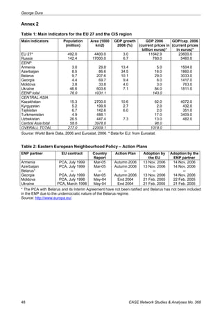 George Dura 
Annex 2 
Table 1: Main Indicators for the EU 27 and the CIS region 
Main indicators Population 
(million) 
Area (1000 
km2) 
GDP growth 
2006 (%) 
GDP 2006 
(current prices in 
billion euros)* 
GDP/cap. 2006 
(current prices 
in euros)* 
EU 27* 492.0 4400.0 3.0 11642.9 23600.0 
Russia 142.4 17000.0 6.7 780.0 5460.0 
EENP 
Armenia 3.0 29.8 13.4 5.0 1504.0 
Azerbaijan 8.5 86.6 34.5 16.0 1860.0 
Belarus 9.7 207.6 10.1 29.0 3033.0 
Georgia 4.4 69.7 9.4 6.0 1417.0 
Moldova 3.8 33.8 4.0 3.0 763.0 
Ukraine 46.6 603.6 7.1 84.0 1811.0 
EENP total 76.0 1031.1 143.0 
CENTRAL ASIA 
Kazakhstan 15.3 2700.0 10.6 62.0 4072.0 
Kyrgyzstan 5.2 199.9 2.7 2.0 432.0 
Tajikistan 6.7 142.6 6.0 2.0 351.0 
Turkmenistan 4.9 488.1 17.0 3409.0 
Uzbekistan 26.5 447.4 7.3 13.0 482.0 
Central Asia total 58.6 3978.0 96.0 
OVERALL TOTAL 277.0 22009.1 1019.0 
Source: World Bank Data, 2006 and Eurostat, 2006. * Data for EU: from Eurostat. 
Table 2: Eastern European Neighbourhood Policy – Action Plans 
ENP partner EU contract Country 
Report 
Action Plan Adoption by 
the EU 
Adoption by the 
ENP partner 
Armenia PCA, July 1999 Mar-05 Autumn 2006 13 Nov. 2006 14 Nov. 2006 
Azerbaijan PCA, July 1999 Mar-05 Autumn 2006 13 Nov. 2006 14 Nov. 2006 
Belarus* -- -- -- -- -- 
Georgia PCA, July 1999 Mar-05 Autumn 2006 13 Nov. 2006 14 Nov. 2006 
Moldova PCA, July 1998 May-04 End 2004 21 Feb. 2005 22 Feb. 2005 
Ukraine PCA, March 1998 May-04 End 2004 21 Feb. 2005 21 Feb. 2005 
* The PCA with Belarus and its Interim Agreement have not been ratified and Belarus has not been included 
in the ENP due to the undemocratic nature of the Belarus regime. 
Source: http://www.europa.eu/. 
48 CASE Network Studies & Analyses No. 368 
 