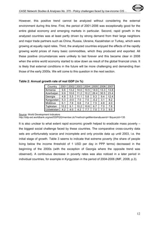 CASE Network Studies & Analyses No. 375 - Policy challenges faced by low-income CIS… 
However, this positive trend cannot be analyzed without considering the external 
environment during this time. First, the period of 2001-2006 was exceptionally good for the 
entire global economy and emerging markets in particular. Second, rapid growth in the 
analyzed countries was at least partly driven by strong demand from their large neighbors 
and major trade partners such as China, Russia, Ukraine, Kazakhstan or Turkey, which were 
growing at equally rapid rates. Third, the analyzed countries enjoyed the effects of the rapidly 
growing world prices of many basic commodities, which they produced and exported. All 
these positive circumstances were unlikely to last forever and this became clear in 2008 
when the entire world economy started to slow down as result of the global financial crisis. It 
is likely that external conditions in the future will be more challenging and demanding than 
those of the early 2000s. We will come to this question in the next section. 
Table 2: Annual growth rate of real GDP (in %) 
Country 2001 2002 2003 2004 2005 2006 2007 
Armenia 9.6 13.2 14.0 10.5 14.0 13.3 13.8 
Azerbaijan 9.9 10.6 11.2 10.2 26.4 30.5 23.4 
Georgia 4.8 5.5 11.1 5.8 9.3 9.4 12.4 
Kyrgyzstan 5.3 -0.0 7.0 7.0 -0.2 3.1 8.2 
Moldova 6.1 7.8 6.6 7.4 7.5 4.8 4.0 
Tajikistan 10.2 9.1 10.2 10.6 6.7 7.0 7.8 
Uzbekistan 4.2 4.0 4.2 7.7 7.0 7.3 9.5 
Source: World Development Indicators 
http://ddp-ext.worldbank.org/ext/DDPQQ/member.do?method=getMembers&userid=1&queryId=135 
It is also unclear to what extent rapid economic growth helped to eradicate mass poverty – 
the biggest social challenge faced by these countries. The comparative cross-country data 
sets are unfortunately scarce and incomplete and only provide data up until 2003, i.e. the 
initial stage of growth. Table 3 seems to indicate that extreme poverty (the share of people 
living below the income threshold of 1 USD per day in PPP terms) decreased in the 
beginning of the 2000s (with the exception of Georgia where the opposite trend was 
observed). A continuous decrease in poverty rates was also noticed in a later period in 
individual countries, for example in Kyrgyzstan in the period of 2004-2006 (IMF, 2008, p.3). 
12 
 