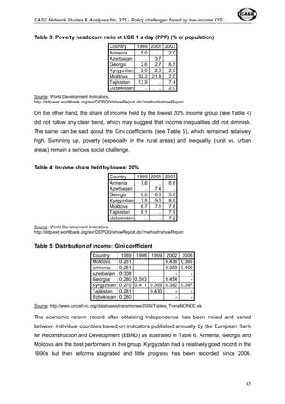 CASE Network Studies & Analyses No. 375 - Policy challenges faced by low-income CIS… 
Table 3: Poverty headcount ratio at USD 1 a day (PPP) (% of population) 
Country 1999 2001 2003 
Armenia 5.0 .. 2.0 
Azerbaijan .. 3.7 .. 
Georgia 2.6 2.7 6.5 
Kyrgyzstan 2.0 2.0 2.0 
Moldova 32.2 21.8 2.0 
Tajikistan 13.9 .. 7.4 
Uzbekistan .. .. 2.0 
Source: World Development Indicators, 
http://ddp-ext.worldbank.org/ext/DDPQQ/showReport.do?method=showReport 
On the other hand, the share of income held by the lowest 20% income group (see Table 4) 
did not follow any clear trend, which may suggest that income inequalities did not diminish. 
The same can be said about the Gini coefficients (see Table 5), which remained relatively 
high. Summing up, poverty (especially in the rural areas) and inequality (rural vs. urban 
areas) remain a serious social challenge. 
Table 4: Income share held by lowest 20% 
Country 1999 2001 2003 
Armenia 7.6 .. 8.6 
Azerbaijan .. 7.4 .. 
Georgia 6.0 6.3 5.6 
Kyrgyzstan 7.5 9.0 8.9 
Moldova 6.7 7.1 7.8 
Tajikistan 8.1 .. 7.9 
Uzbekistan .. .. 7.2 
Source: World Development Indicators, 
http://ddp-ext.worldbank.org/ext/DDPQQ/showReport.do?method=showReport 
Table 5: Distribution of income: Gini coefficient 
Country 1989 1998 1999 2002 2006 
Moldova 0.251 0.436 0.385 
Armenia 0.251 0.359 0.400 
Azerbaijan 0.308 - - 
Georgia 0.280 0.503 0.454 - 
Kyrgyzstan 0.270 0.411 0.399 0.382 0.397 
Tajikistan 0.281 0.470 - - 
Uzbekistan 0.280 - - 
Source: http://www.unicef-irc.org/databases/transmonee/2008/Tables_TransMONEE.xls 
The economic reform record after obtaining independence has been mixed and varied 
between individual countries based on indicators published annually by the European Bank 
for Reconstruction and Development (EBRD) as illustrated in Table 6. Armenia, Georgia and 
Moldova are the best performers in this group. Kyrgyzstan had a relatively good record in the 
1990s but then reforms stagnated and little progress has been recorded since 2000. 
13 
 