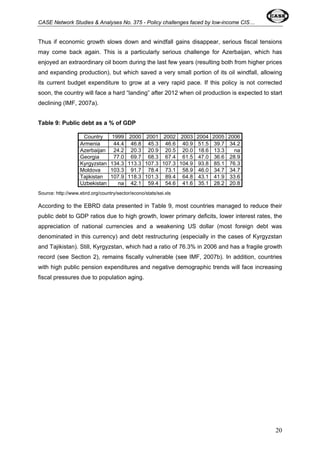 CASE Network Studies & Analyses No. 375 - Policy challenges faced by low-income CIS… 
Thus if economic growth slows down and windfall gains disappear, serious fiscal tensions 
may come back again. This is a particularly serious challenge for Azerbaijan, which has 
enjoyed an extraordinary oil boom during the last few years (resulting both from higher prices 
and expanding production), but which saved a very small portion of its oil windfall, allowing 
its current budget expenditure to grow at a very rapid pace. If this policy is not corrected 
soon, the country will face a hard “landing” after 2012 when oil production is expected to start 
declining (IMF, 2007a). 
Table 9: Public debt as a % of GDP 
Country 1999 2000 2001 2002 2003 2004 2005 2006 
Armenia 44.4 46.8 45.3 46.6 40.9 51.5 39.7 34.2 
Azerbaijan 24.2 20.3 20.9 20.5 20.0 18.6 13.3 na 
Georgia 77.0 69.7 68.3 67.4 61.5 47.0 36.6 28.9 
Kyrgyzstan 134.3 113.3 107.3 107.3 104.9 93.8 85.1 76.3 
Moldova 103.3 91.7 78.4 73.1 58.9 46.0 34.7 34.7 
Tajikistan 107.9 118.3 101.3 89.4 64.8 43.1 41.9 33.6 
Uzbekistan na 42.1 59.4 54.6 41.6 35.1 28.2 20.8 
Source: http://www.ebrd.org/country/sector/econo/stats/sei.xls 
According to the EBRD data presented in Table 9, most countries managed to reduce their 
public debt to GDP ratios due to high growth, lower primary deficits, lower interest rates, the 
appreciation of national currencies and a weakening US dollar (most foreign debt was 
denominated in this currency) and debt restructuring (especially in the cases of Kyrgyzstan 
and Tajikistan). Still, Kyrgyzstan, which had a ratio of 76.3% in 2006 and has a fragile growth 
record (see Section 2), remains fiscally vulnerable (see IMF, 2007b). In addition, countries 
with high public pension expenditures and negative demographic trends will face increasing 
fiscal pressures due to population aging. 
20 
 