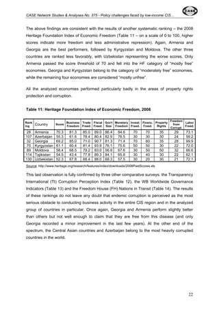 CASE Network Studies & Analyses No. 375 - Policy challenges faced by low-income CIS… 
The above findings are consistent with the results of another systematic ranking – the 2008 
Heritage Foundation Index of Economic Freedom (Table 11 – on a scale of 0 to 100, higher 
scores indicate more freedom and less administrative repression). Again, Armenia and 
Georgia are the best performers, followed by Kyrgyzstan and Moldova. The other three 
countries are ranked less favorably, with Uzbekistan representing the worse scores. Only 
Armenia passed the score threshold of 70 and fell into the HF category of “mostly free” 
economies. Georgia and Kyrgyzstan belong to the category of “moderately free” economies, 
while the remaining four economies are considered “mostly unfree”. 
All the analyzed economies performed particularly badly in the areas of property rights 
protection and corruption. 
Table 11: Heritage Foundation Index of Economic Freedom, 2008 
Rank 
ing Country Score Business 
Freedom 
Trade 
Freed. 
Fiscal 
Freed. 
Gov't 
Size 
Monetary 
Freedom 
Invest. 
Freed. 
Financ. 
Freed. 
Property 
Rights 
Freedom 
from 
Corrupt. 
Labor 
Freed. 
28 Armenia 70.3 81.3 85.0 89.0 86.4 84.6 70 70 35 29 73.1 
107 Azerbaijan 55.3 61.6 78.4 80.4 82.9 76.5 30 30 30 24 59.2 
32 Georgia 69.2 85.0 71.0 90.7 81.3 71.4 70 60 35 28 99.9 
70 Kyrgyzstan 61.1 60.4 81.4 93.9 76.1 75.6 50 50 30 22 72.0 
89 Moldova 58.4 68.5 79.2 83.0 56.9 67.6 30 50 50 32 66.6 
114 Tajikistan 54.5 43.4 77.8 89.3 84.1 65.8 30 40 30 22 62.1 
130 Uzbekistan 52.3 67.8 68.4 88.0 68.3 57.5 30 20 30 21 72.1 
Source: http://www.heritage.org/research/features/index/downloads/2008PastScores.xls 
This last observation is fully confirmed by three other comparative surveys: the Transparency 
International (TI) Corruption Perception Index (Table 12), the WB Worldwide Governance 
Indicators (Table 13) and the Freedom House (FH) Nations in Transit (Table 14). The results 
of these rankings do not leave any doubt that endemic corruption is perceived as the most 
serious obstacle to conducting business activity in the entire CIS region and in the analyzed 
group of countries in particular. Once again, Georgia and Armenia perform slightly better 
than others but not well enough to claim that they are free from this disease (and only 
Georgia recorded a minor improvement in the last few years). At the other end of the 
spectrum, the Central Asian countries and Azerbaijan belong to the most heavily corrupted 
countries in the world. 
22 
 