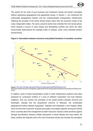CASE Network Studies & Analyses No. 375 - Policy challenges faced by low-income CIS… 
The search for the roots of poor business and investment climate will remain incomplete 
without addressing geographical and geopolitical issues. In Section 1, we mentioned the 
unfavorable geographical location and the underdeveloped transportation infrastructure 
reflecting the priorities of the former Soviet empire rather than the economic needs of the 
newly independent states. The same concerns border lines inherited from the Soviet period, 
which became a source of many bloody and devastating conflicts and which are often 
economically dysfunctional (for example roads or railways, which cross interstate borders 
several times). 
Figure 2: Interrelation between economic and political freedoms in transition countries 
KZ 
MK 
RO 
RU 
UZ 
PL LT 
SI 
MD 
KG 
EE 
CZ 
HR 
BG 
UA 
BA 
AZ 
LV 
SK 
HU 
GE 
AM 
AL 
BY 
TM 
TJ 
8 
7 
6 
5 
4 
3 
2 
1 
40.0 45.0 50.0 55.0 60.0 65.0 70.0 75.0 80.0 
HF Index of Economic Freedom 
FH Index of New Democracies 
Source: http://www.heritage.org/research/features/index/downloads/2008PastScores.xls; 
http://www.freedomhouse.hu//images/fdh_galleries/NIT2007/rating%20and%20democracy%20score%20summar 
y3.pdf 
In addition, some of these transportation routes or other infrastructure systems have been 
paralyzed by unresolved conflicts or a lack of sufficient cooperation and trust between 
neighbors. One can mention the examples of the closed borders between Armenia and 
Azerbaijan, Georgia and the secessionist province of Abkhazia, the complicated 
geographical borders between Kyrgyzstan, Tajikistan and Uzbekistan in the Fergana Valley 
which limit the free movement of goods and people, the endless disputes among the Central 
Asian countries about the management of water resources, Russia’s trade sanctions against 
Georgia and Moldova, Russia’s military intervention in South Ossetia and many others. All 
these conflicts and disputes add to the cost of business activity and increase the perception 
26 
 