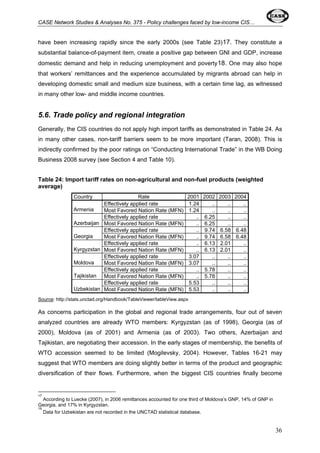 CASE Network Studies & Analyses No. 375 - Policy challenges faced by low-income CIS… 
have been increasing rapidly since the early 2000s (see Table 23)17. They constitute a 
substantial balance-of-payment item, create a positive gap between GNI and GDP, increase 
domestic demand and help in reducing unemployment and poverty18. One may also hope 
that workers’ remittances and the experience accumulated by migrants abroad can help in 
developing domestic small and medium size business, with a certain time lag, as witnessed 
in many other low- and middle income countries. 
5.6. Trade policy and regional integration 
Generally, the CIS countries do not apply high import tariffs as demonstrated in Table 24. As 
in many other cases, non-tariff barriers seem to be more important (Taran, 2008). This is 
indirectly confirmed by the poor ratings on “Conducting International Trade” in the WB Doing 
Business 2008 survey (see Section 4 and Table 10). 
Table 24: Import tariff rates on non-agricultural and non-fuel products (weighted 
average) 
Country Rate 2001 2002 2003 2004 
Effectively applied rate 1.24 .. .. .. 
Armenia Most Favored Nation Rate (MFN) 1.24 .. .. .. 
Effectively applied rate .. 6.25 .. .. 
Azerbaijan Most Favored Nation Rate (MFN) .. 6.25 .. .. 
Effectively applied rate .. 9.74 6.58 6.48 
Georgia Most Favored Nation Rate (MFN) .. 9.74 6.58 6.48 
Effectively applied rate .. 6.13 2.01 .. 
Kyrgyzstan Most Favored Nation Rate (MFN) .. 6.13 2.01 .. 
Effectively applied rate 3.07 .. .. .. 
Moldova Most Favored Nation Rate (MFN) 3.07 .. .. .. 
Effectively applied rate .. 5.78 .. .. 
Tajikistan Most Favored Nation Rate (MFN) .. 5.78 .. .. 
Effectively applied rate 5.53 .. .. .. 
Uzbekistan Most Favored Nation Rate (MFN) 5.53 .. .. .. 
Source: http://stats.unctad.org/Handbook/TableViewer/tableView.aspx 
As concerns participation in the global and regional trade arrangements, four out of seven 
analyzed countries are already WTO members: Kyrgyzstan (as of 1998), Georgia (as of 
2000), Moldova (as of 2001) and Armenia (as of 2003). Two others, Azerbaijan and 
Tajikistan, are negotiating their accession. In the early stages of membership, the benefits of 
WTO accession seemed to be limited (Mogilevsky, 2004). However, Tables 16-21 may 
suggest that WTO members are doing slightly better in terms of the product and geographic 
diversification of their flows. Furthermore, when the biggest CIS countries finally become 
17 
According to Luecke (2007), in 2006 remittances accounted for one third of Moldova’s GNP, 14% of GNP in 
Georgia, and 17% in Kyrgyzstan. 
18 
Data for Uzbekistan are not recorded in the UNCTAD statistical database. 
36 
 