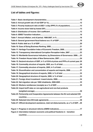 CASE Network Studies & Analyses No. 375 - Policy challenges faced by low-income CIS… 
List of tables and figures: 
Table 1: Basic development characteristics......................................................................15 
Table 2: Annual growth rate of real GDP (in %).................................................................12 
Table 3: Poverty headcount ratio at USD 1 a day (PPP) (% of population).....................13 
Table 4: Income share held by lowest 20%........................................................................13 
Table 5: Distribution of income: Gini coefficient ..............................................................13 
Table 6: EBRD Transition Indicators ..................................................................................16 
Table 7: Annual inflation, end of period, 1998-2007, in % ................................................18 
Table 8: General government fiscal balance as a % of GDP............................................19 
Table 9: Public debt as a % of GDP....................................................................................20 
Table 10: Ease of Doing Business Ranking, 2008.............................................................21 
Table 11: Heritage Foundation Index of Economic Freedom, 2008.................................22 
Table 12: Transparency International Corruption Perception Index, 2007 .....................23 
Table 13: Worldwide Governance Indicators, by Dimensions of Governance: 2006.....23 
Table 14: Freedom House Index of New Democracies, 2007. ..........................................24 
Table 15: Sectoral structure of GDP, in % of GVA at prices and PPPs of current year.29 
Table 16: Commodity structure of exports, 2005, as a % of total....................................30 
Table 17: Commodity structure of imports, 2005, in % of total .......................................30 
Table 18: Diversification and concentration of exports and imports, 2006....................31 
Table 19: Geographical structure of exports, 2006, in % of total ....................................32 
Table 20: Geographical structure of imports, 2006, in % of total ....................................33 
Table 21: Foreign direct investment: inward stocks, 2006...............................................34 
Table 22: Net migration rate per 1000 inhabitants, 2000-2005 .........................................35 
Table 23: Workers remittances (receipts) as a % of GDP.................................................35 
Table 24: Import tariff rates on non-agricultural and non-fuel products 
(weighted average)...............................................................................................36 
Table 25: Partnership and Cooperation Agreements between the EU and selected CIS 
countries...............................................................................................................37 
Table 26: Selected intra-CIS trade agreements .................................................................38 
Table 27: Official development assistance, total net disbursements, as a % of GDP ...48 
Figure 1: Progress in structural reforms (EBRD indicators)............................................17 
Figure 2: Interrelation between economic and political freedoms in transition 
countries...............................................................................................................26 
5 
 
