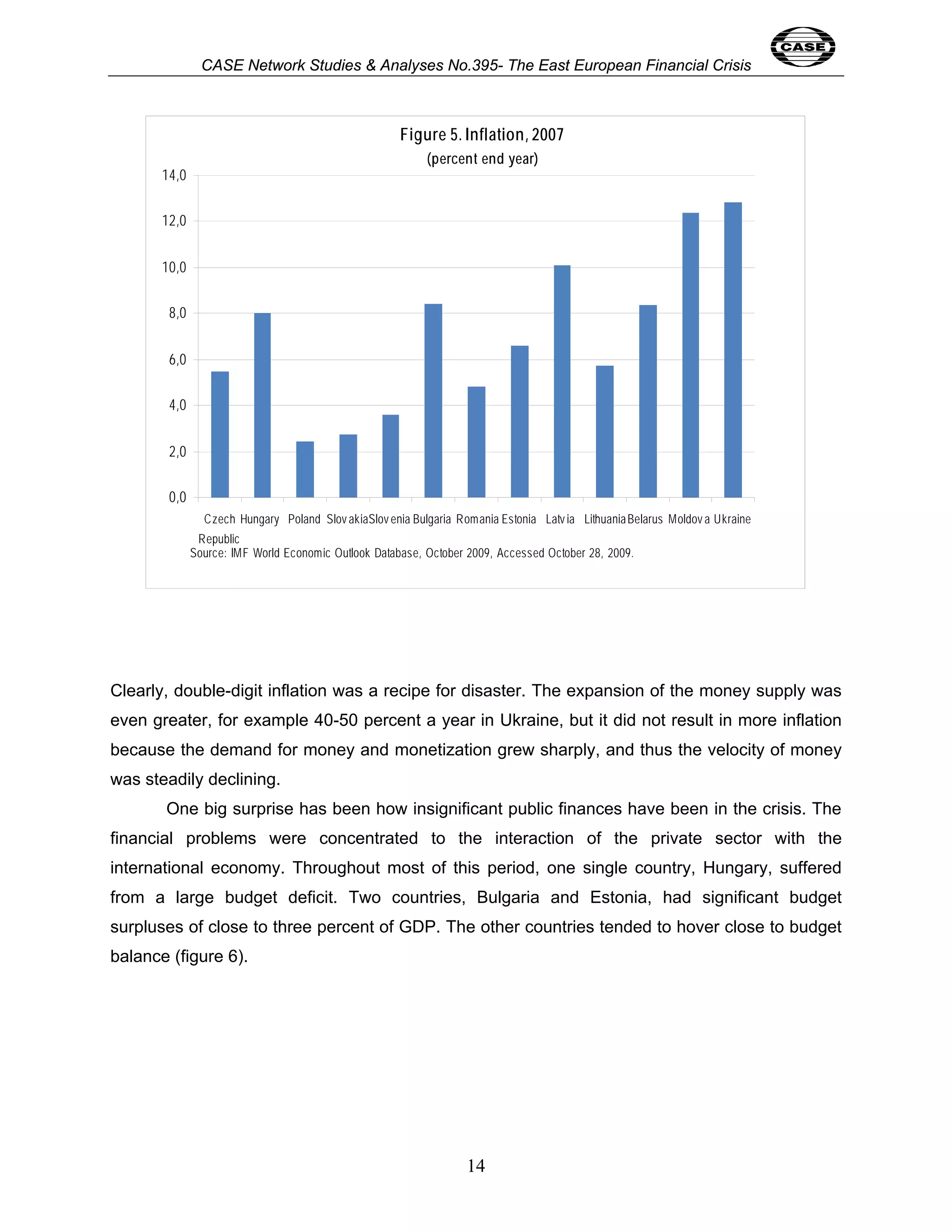 CASE Network Studies & Analyses No.395- The East European Financial Crisis 
Figure 5. Inflation, 2007 
(percent end year) 
14 
14,0 
12,0 
10,0 
8,0 
6,0 
4,0 
2,0 
0,0 
Czech 
Republic 
Hungary Poland Slov akiaSlov enia Bulgaria Romania Estonia Latv ia LithuaniaBelarus Moldov a Ukraine 
Source: IMF World Economic Outlook Database, October 2009, Accessed October 28, 2009. 
Clearly, double-digit inflation was a recipe for disaster. The expansion of the money supply was 
even greater, for example 40-50 percent a year in Ukraine, but it did not result in more inflation 
because the demand for money and monetization grew sharply, and thus the velocity of money 
was steadily declining. 
One big surprise has been how insignificant public finances have been in the crisis. The 
financial problems were concentrated to the interaction of the private sector with the 
international economy. Throughout most of this period, one single country, Hungary, suffered 
from a large budget deficit. Two countries, Bulgaria and Estonia, had significant budget 
surpluses of close to three percent of GDP. The other countries tended to hover close to budget 
balance (figure 6). 
 
