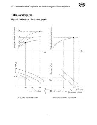 CASE Network Studies & Analyses No.397- Restructuring and Social Safety Nets in ... 
41 
Tables and figures 
Figure 1. Lewis model of economic growth 
 
