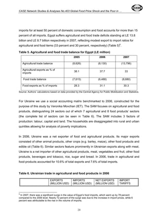 CASE Network Studies & Analyses No.403 Global Food Price Shock and the Poor in … 
imports for at least 50 percent of domestic consumption and food accounts for more than 15 
percent of all imports. Egypt suffers agricultural and food trade deficits standing at LE 13.8 
billion and LE 8.7 billion respectively in 2007, reflecting modest export to import ratios for 
agricultural and food items (33 percent and 30 percent, respectively) (Table 5)6. 
Table 5. Agricultural and food trade balance for Egypt (LE million) 
2005 2006 2007 
Agricultural trade balance (8,626) (8,130) (13,796) 
Agricultural exports as % of 
imports 38.1 37.7 33 
Food trade balance (7,615) (6,488) (8,680) 
Food exports as % of imports 28.3 31.1 30.3 
Source: Authors’ calculations based on data provided by the Central Agency for Public Mobilization and Statistics. 
For Ukraine we use a social accounting matrix benchmarked to 2006, constructed for the 
purpose of this study by Veronika Movchan (IET). The SAM focuses on agricultural and food 
products, distinguishing 24 sectors out of which 7 agricultural and 8 food products’ sectors 
(the complete list of sectors can be seen in Table 6). The SAM includes 3 factors of 
production: labour, capital and land. The households are disaggregated into rural and urban 
quintiles allowing for analysis of poverty implications. 
In 2006, Ukraine was a net exporter of food and agricultural products. Its major exports 
consisted of other animal products, other crops (e.g. barley, maize), other food products and 
edible oil (Table 6). Similar sectors feature prominently in Ukrainian exports along with meat. 
Ukraine is a net importer of other agricultural products, meat, vegetables and fruit, other food 
products, beverages and tobacco, rice, sugar and bread. In 2006, trade in agricultural and 
food products accounted for 10.6% of total exports and 7.6% of total imports. 
Table 6. Ukrainian trade in agricultural and food products in 2006 
24 
EXPORTS 
(MILLION USD) 
IMPORTS 
(MILLION USD) 
NET EXPORTS 
(MILLION USD) 
IMPORT 
TARIFFS 
6 In 2007, there was a significant surge in the value of Egypt’s food imports, which went up by 78 percent 
compared to the 2006 level. Nearly 72 percent of the surge was due to the increase in import prices, while 6 
percent was attributable to the rise in the volume of imports. 
 