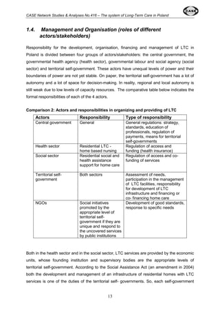 CASE Network Studies & Analyses No.416 – The system of Long-Term Care in Poland 
1.4. Management and Organisation (roles of different 
13 
actors/stakeholders) 
Responsibility for the development, organisation, financing and management of LTC in 
Poland is divided between four groups of actors/stakeholders: the central government, the 
governmental health agency (health sector), governmental labour and social agency (social 
sector) and territorial self-government. These actors have unequal levels of power and their 
boundaries of power are not yet stable. On paper, the territorial self-government has a lot of 
autonomy and a lot of space for decision-making. In reality, regional and local autonomy is 
still weak due to low levels of capacity resources. The comparative table below indicates the 
formal responsibilities of each of the 4 actors. 
Comparison 2: Actors and responsibilities in organizing and providing of LTC 
Actors Responsibility Type of responsibility 
Central government General General regulations: strategy, 
standards, education of 
professionals, regulation of 
payments, means for territorial 
self-governments 
Health sector Residential LTC - 
home based nursing 
Regulation of access and 
funding (health insurance) 
Social sector Residential social and 
health assistance 
support for home care 
Regulation of access and co-funding 
of services 
Territorial self-government 
Both sectors Assessment of needs, 
participation in the management 
of LTC facilities, responsibility 
for development of LTC 
infrastructure and financing or 
co- financing home care 
NGOs Social initiatives 
promoted by the 
appropriate level of 
territorial self-government 
if they are 
unique and respond to 
the uncovered services 
by public institutions 
Development of good standards, 
response to specific needs 
Both in the health sector and in the social sector, LTC services are provided by the economic 
units, whose founding institution and supervisory bodies are the appropriate levels of 
territorial self-government. According to the Social Assistance Act (an amendment in 2004) 
both the development and management of an infrastructure of residential homes with LTC 
services is one of the duties of the territorial self- governments. So, each self-government 
 