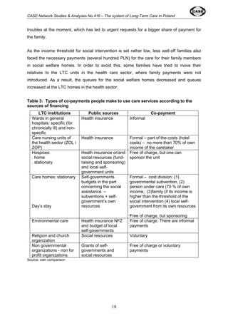 CASE Network Studies & Analyses No.416 – The system of Long-Term Care in Poland 
troubles at the moment, which has led to urgent requests for a bigger share of payment for 
the family. 
As the income threshold for social intervention is set rather low, less well-off families also 
faced the necessary payments (several hundred PLN) for the care for their family members 
in social welfare homes. In order to avoid this, some families have tried to move their 
relatives to the LTC units in the health care sector, where family payments were not 
introduced. As a result, the queues for the social welfare homes decreased and queues 
increased at the LTC homes in the health sector. 
Table 3: Types of co-payments people make to use care services according to the 
sources of financing 
LTC institutions Public sources Co-payment 
18 
Wards in general 
hospitals: specific (for 
chronically ill) and non-specific 
Health insurance Informal 
Care nursing units of 
the health sector (ZOL i 
ZOP) 
Health insurance Formal – part of the costs (hotel 
costs) – no more than 70% of own 
income of the caretaker 
Hospices: 
. home 
. stationary 
Heath insurance or/and 
social resources (fund-raising 
and sponsoring) 
and local self-government 
units 
Free of charge, but one can 
sponsor the unit 
Care homes: stationary 
Day’s stay 
Self-governments 
budgets in the part 
concerning the social 
assistance – 
subventions + self-government’s 
own 
resources 
Formal – cost division: (1) 
governmental subvention, (2) 
person under care (70 % of own 
income, (3)family (if its income is 
higher than the threshold of the 
social intervention (4) local self-government 
from its own resources 
Free of charge, but sponsoring 
Environmental care Health insurance NFZ 
and budget of local 
self-governments 
Free of charge. There are informal 
payments 
Religion and church 
organization 
Social resources Voluntary 
Non governmental 
organizations - non for 
profit organizations 
Grants of self-governments 
and 
social resources 
Free of charge or voluntary 
payments 
Source: own comparison 
 
