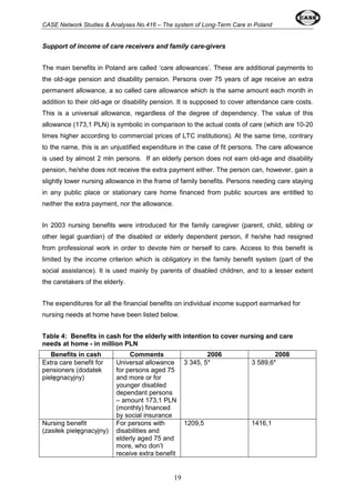 CASE Network Studies & Analyses No.416 – The system of Long-Term Care in Poland 
Support of income of care receivers and family care-givers 
The main benefits in Poland are called ‘care allowances’. These are additional payments to 
the old-age pension and disability pension. Persons over 75 years of age receive an extra 
permanent allowance, a so called care allowance which is the same amount each month in 
addition to their old-age or disability pension. It is supposed to cover attendance care costs. 
This is a universal allowance, regardless of the degree of dependency. The value of this 
allowance (173,1 PLN) is symbolic in comparison to the actual costs of care (which are 10-20 
times higher according to commercial prices of LTC institutions). At the same time, contrary 
to the name, this is an unjustified expenditure in the case of fit persons. The care allowance 
is used by almost 2 mln persons. If an elderly person does not earn old-age and disability 
pension, he/she does not receive the extra payment either. The person can, however, gain a 
slightly lower nursing allowance in the frame of family benefits. Persons needing care staying 
in any public place or stationary care home financed from public sources are entitled to 
neither the extra payment, nor the allowance. 
In 2003 nursing benefits were introduced for the family caregiver (parent, child, sibling or 
other legal guardian) of the disabled or elderly dependent person, if he/she had resigned 
from professional work in order to devote him or herself to care. Access to this benefit is 
limited by the income criterion which is obligatory in the family benefit system (part of the 
social assistance). It is used mainly by parents of disabled children, and to a lesser extent 
the caretakers of the elderly. 
The expenditures for all the financial benefits on individual income support earmarked for 
nursing needs at home have been listed below. 
Table 4: Benefits in cash for the elderly with intention to cover nursing and care 
needs at home - in million PLN 
Benefits in cash Comments 2006 2008 
19 
Extra care benefit for 
pensioners (dodatek 
pielęgnacyjny) 
Universal allowance 
for persons aged 75 
and more or for 
younger disabled 
dependant persons 
– amount 173,1 PLN 
(monthly) financed 
by social insurance 
3 345, 5* 3 589,6* 
Nursing benefit 
(zasiłek pielęgnacyjny) 
For persons with 
disabilities and 
elderly aged 75 and 
more, who don’t 
receive extra benefit 
1209,5 1416,1 
 