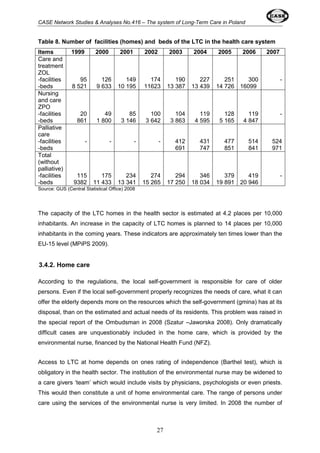 CASE Network Studies & Analyses No.416 – The system of Long-Term Care in Poland 
Table 8. Number of facilities (homes) and beds of the LTC in the health care system 
Items 1999 2000 2001 2002 2003 2004 2005 2006 2007 
Care and 
treatment 
ZOL 
-facilities 
-beds 
27 
95 
8 521 
126 
9 633 
149 
10 195 
174 
11623 
190 
13 387 
227 
13 439 
251 
14 726 
300 
16099 
- 
Nursing 
and care 
ZPO 
-facilities 
-beds 
20 
861 
49 
1 800 
85 
3 146 
100 
3 642 
104 
3 863 
119 
4 595 
128 
5 165 
119 
4 847 
- 
Palliative 
care 
-facilities 
-beds 
- 
- 
- 
- 
412 
691 
431 
747 
477 
851 
514 
841 
524 
971 
Total 
(without 
palliative) 
-facilities 
-beds 
115 
9382 
175 
11 433 
234 
13 341 
274 
15 265 
294 
17 250 
346 
18 034 
379 
19 891 
419 
20 946 
- 
Source: GUS (Central Statistical Office) 2008 
The capacity of the LTC homes in the health sector is estimated at 4.2 places per 10,000 
inhabitants. An increase in the capacity of LTC homes is planned to 14 places per 10,000 
inhabitants in the coming years. These indicators are approximately ten times lower than the 
EU-15 level (MPiPS 2009). 
3.4.2. Home care 
According to the regulations, the local self-government is responsible for care of older 
persons. Even if the local self-government properly recognizes the needs of care, what it can 
offer the elderly depends more on the resources which the self-government (gmina) has at its 
disposal, than on the estimated and actual needs of its residents. This problem was raised in 
the special report of the Ombudsman in 2008 (Szatur –Jaworska 2008). Only dramatically 
difficult cases are unquestionably included in the home care, which is provided by the 
environmental nurse, financed by the National Health Fund (NFZ). 
Access to LTC at home depends on ones rating of independence (Barthel test), which is 
obligatory in the health sector. The institution of the environmental nurse may be widened to 
a care givers ‘team’ which would include visits by physicians, psychologists or even priests. 
This would then constitute a unit of home environmental care. The range of persons under 
care using the services of the environmental nurse is very limited. In 2008 the number of 
 