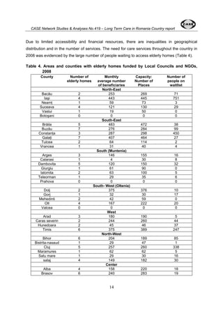 CASE Network Studies & Analyses No.419 – Long Term Care in Romania Country report 
Due to limited accessibility and financial resources, there are inequalities in geographical 
distribution and in the number of services. The need for care services throughout the country in 
2008 was evidenced by the large number of people waiting to access elderly homes (Table 4). 
Table 4. Areas and counties with elderly homes funded by Local Councils and NGOs, 
14 
2008 
County Number of 
elderly homes 
Monthly 
average number 
of beneficiaries 
Capacity: 
Number of 
Places 
Number of 
people on 
waitlist 
North-East 
Bacău 2 253 269 71 
Iaşi 4 443 445 751 
Neamţ 1 59 73 3 
Suceava 4 121 130 29 
Vaslui 1 19 50 0 
Botoşani 0 0 0 0 
South-East 
Brăila 5 483 472 38 
Buzău 7 276 284 99 
Constanţa 3 287 298 450 
Galaţi 7 407 464 27 
Tulcea 2 64 114 2 
Vrancea 1 31 40 4 
South (Muntenia) 
Arges 3 146 155 16 
Calarasi 1 4 30 8 
Dambovita 5 120 150 32 
Giurgiu 1 61 90 0 
Ialomita 2 63 100 5 
Teleorman 1 29 35 6 
Prahova 0 0 0 0 
South- West (Oltenia) 
Dolj 2 375 376 10 
Gorj 1 32 30 17 
Mehedinti 2 42 59 0 
Olt 4 167 222 20 
Valcea 0 0 0 0 
West 
Arad 3 180 190 5 
Caras severin 2 244 260 44 
Hunedoara 2 45 46 37 
Timis 6 375 389 247 
North-West 
Bihor 6 204 189 85 
Bistrita-nasaud 1 29 47 1 
Cluj 5 257 260 338 
Maramures 1 62 62 5 
Satu mare 1 29 30 16 
salaj 4 149 182 30 
Center 
Alba 4 158 220 18 
Brasov 6 240 283 19 
 