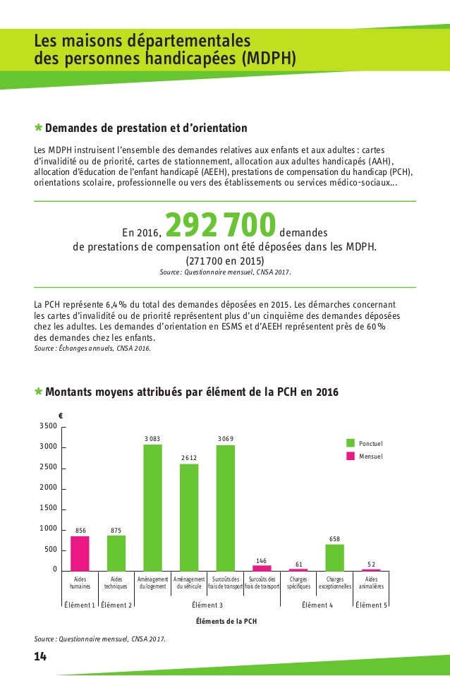 Caf Allocation Pour Enfants Caf Allocation Pour Enfants