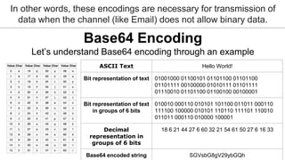 Base-64 Presentation | PPTX