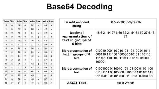 Base-64 Presentation