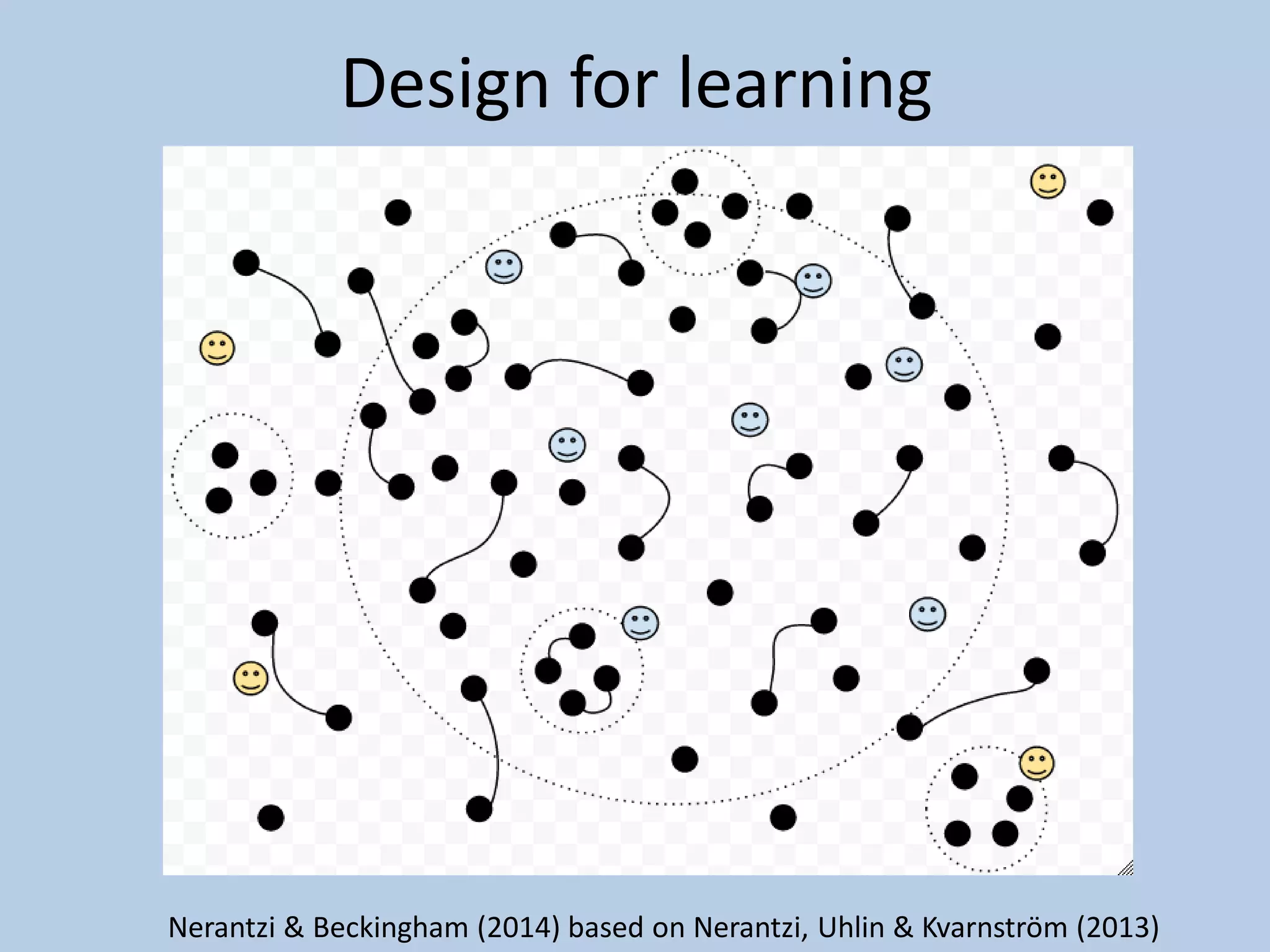 Design for learning 
Nerantzi & Beckingham (2014) based on Nerantzi, Uhlin & Kvarnström (2013)  