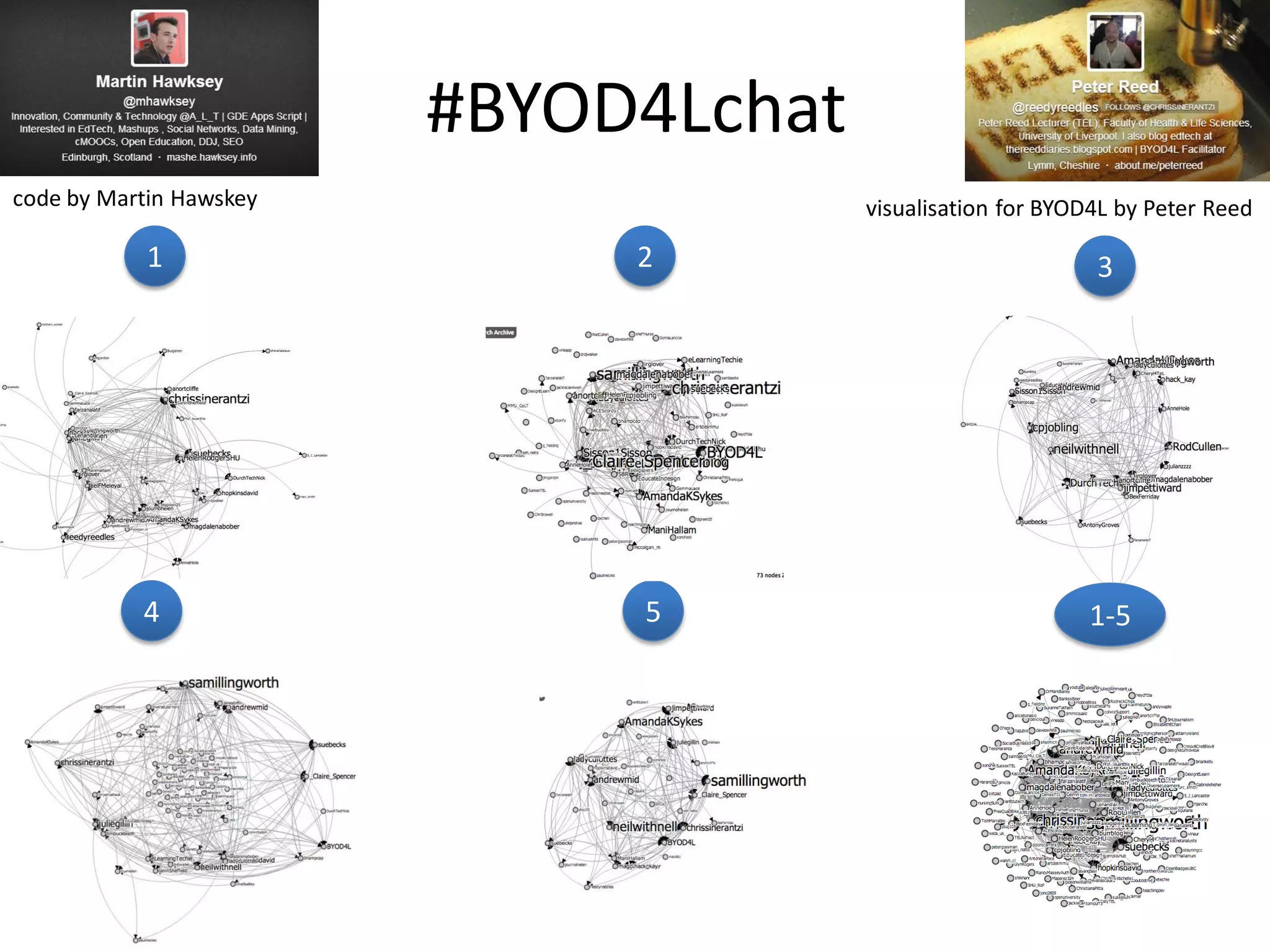 #BYOD4Lchat 
4 
5 
3 
2 
1 
code by Martin Hawskey 
visualisation for BYOD4L by Peter Reed 
1-5  