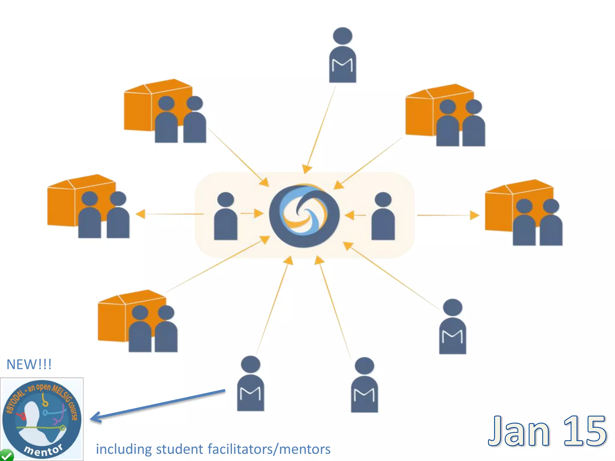 NEW!!! 
including student facilitators/mentors  