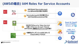 16
@everpeace
(AWSの場合) IAM Roles for Service Accounts
IAM RoleにServiceAccount
によるRoleの引き受けを許可
Role
ServiceAccountに引き受けたい
I...