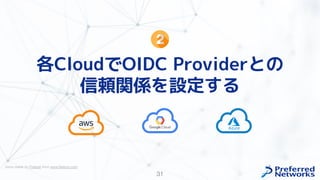 31
各CloudでOIDC Providerとの
信頼関係を設定する
Icons made by Freepik from www.flaticon.com
 