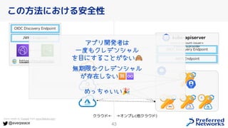 43
@everpeace
この方法における安全性
Icons made by Freepik from www.flaticon.com
kube-apiserver
OIDC Discovery Endpoint
JWKS Endpoint...