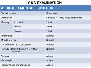 Case presentation of central nervous system | PPTX