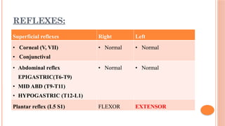 Normal Reflex Number cns case presentation/hemiparesis with facial nerve palsy | PPTX