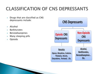  Drugs that are classified as CNS
depressants include:
 Alcohol
 Barbiturates
 Benzodiazepines
 Many sleeping pills
 Opioids
 