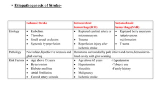 Chapter Over Slide central nervous system disorders pharmacotherapeutics | PPTX