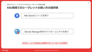 公開
©2022 Yahoo Japan Corporation All rights reserved.
K8s環境でのシークレットの扱い⽅の選択肢
弊社プライベートクラウドにおけるシークレット管理の課題
10
社内ルールでGitOpsは推奨されていないため除外
Secrets Manager⽤のサイドカーコンテナを使う
K8s Secretリソースを使う
 