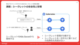 公開
©2022 Yahoo Japan Corporation All rights reserved.
課題︓シークレットの安全性と管理
弊社プライベートクラウドにおけるシークレット管理の課題
13
Deploy
CI/CDパイプライン
パイプライン上で設定・管理されている
シークレット
ユーザー⾃⾝で管理するシークレット Deploy
• シークレット管理が分散する
• シークレットを⼀旦⼿元に置くなど
の危険性も⾒逃せない
シークレットをK8s Secretから
使⽤する
 