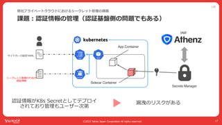 公開
©2022 Yahoo Japan Corporation All rights reserved.
課題︓認証情報の管理（認証基盤側の問題でもある）
弊社プライベートクラウドにおけるシークレット管理の課題
17
漏洩のリスクがある
Sidecar Container
App Container
Secrets Manager
IAM
シークレット取得のための
認証情報
サイドカーの設定YAML
認証情報がK8s Secretとしてデプロイ
されており管理もユーザー次第
 