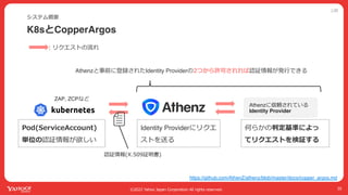 公開
©2022 Yahoo Japan Corporation All rights reserved.
K8sとCopperArgos
システム概要
35
ZAP, ZCPなど
Athenzに信頼されている
Identity Provider
Athenzと事前に登録されたIdentity Providerの2つから許可されれば認証情報が発⾏できる
何らかの判定基準によっ
てリクエストを検証する
Pod(ServiceAccount)
単位の認証情報が欲しい
Identity Providerにリクエ
ストを送る
https://github.com/AthenZ/athenz/blob/master/docs/copper_argos.md
認証情報(X.509証明書)
︓リクエストの流れ
 