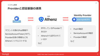公開
©2022 Yahoo Japan Corporation All rights reserved.
Providerと認証基盤の連携
システム概要
37
IAM
Provider
• 許可しているProviderで
あるか
• Athenzから認可されて
いるか
など
• Podの確認
• ServiceAccountの確認
• Providerの確認
など
マウント対象のPod情報や
ServiceAccountToken(JWT)、
Provider⾃⾝の情報などを
Athenzにリクエストする
kube-mgmt&OPA
Identity Provider
 