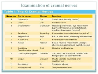 Examination of cranial nerves
 