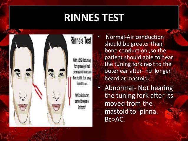 Cns examination and its interpretation