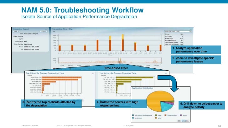 Automating for Monitoring and Troubleshooting your Cisco IOS Network