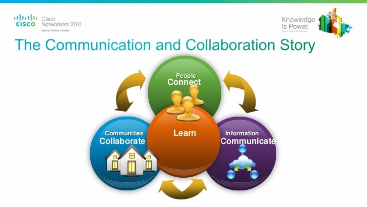 Mobile Collaboration