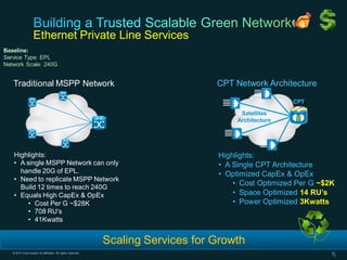 Cisco Carrier Packet Transport System: Foundation for Next-Generation ...