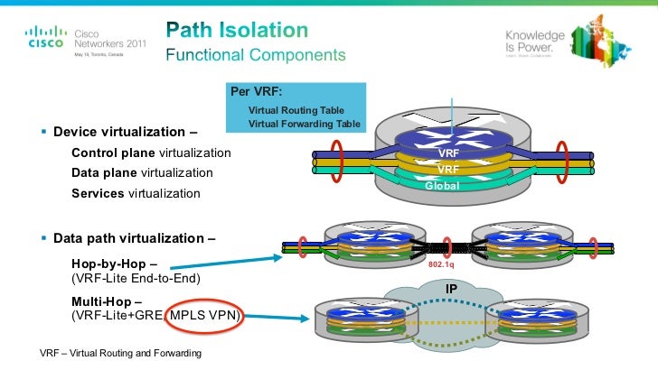 Network Infrastructure Virtualization Case Study mpls router diagram 
