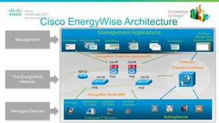 Cisco Lms Cisco EnergyWise: The Network as the Platform for Energy Management and ...