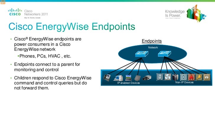 Image result for cisco energy wise