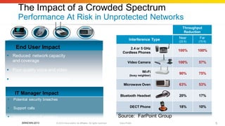 Understanding CleanAir Technology to improve Wlan Spectrum Management | PDF
